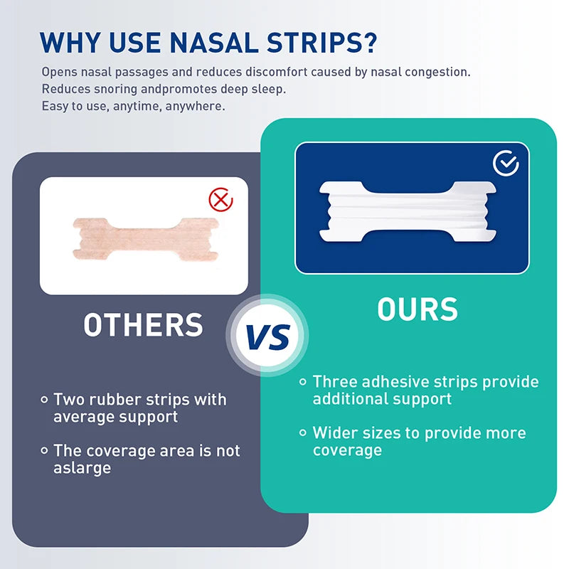 Nasal Strips Extra Strength Clear For Sensitive Skin Drug-Free Snoring Solution&Nasal Congestion Relief Caused by Colds&Allergie
